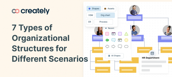 Types of organizational charts
