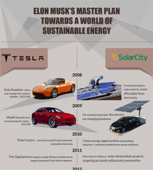 Elon Musk's Master Plan Deux Infographic