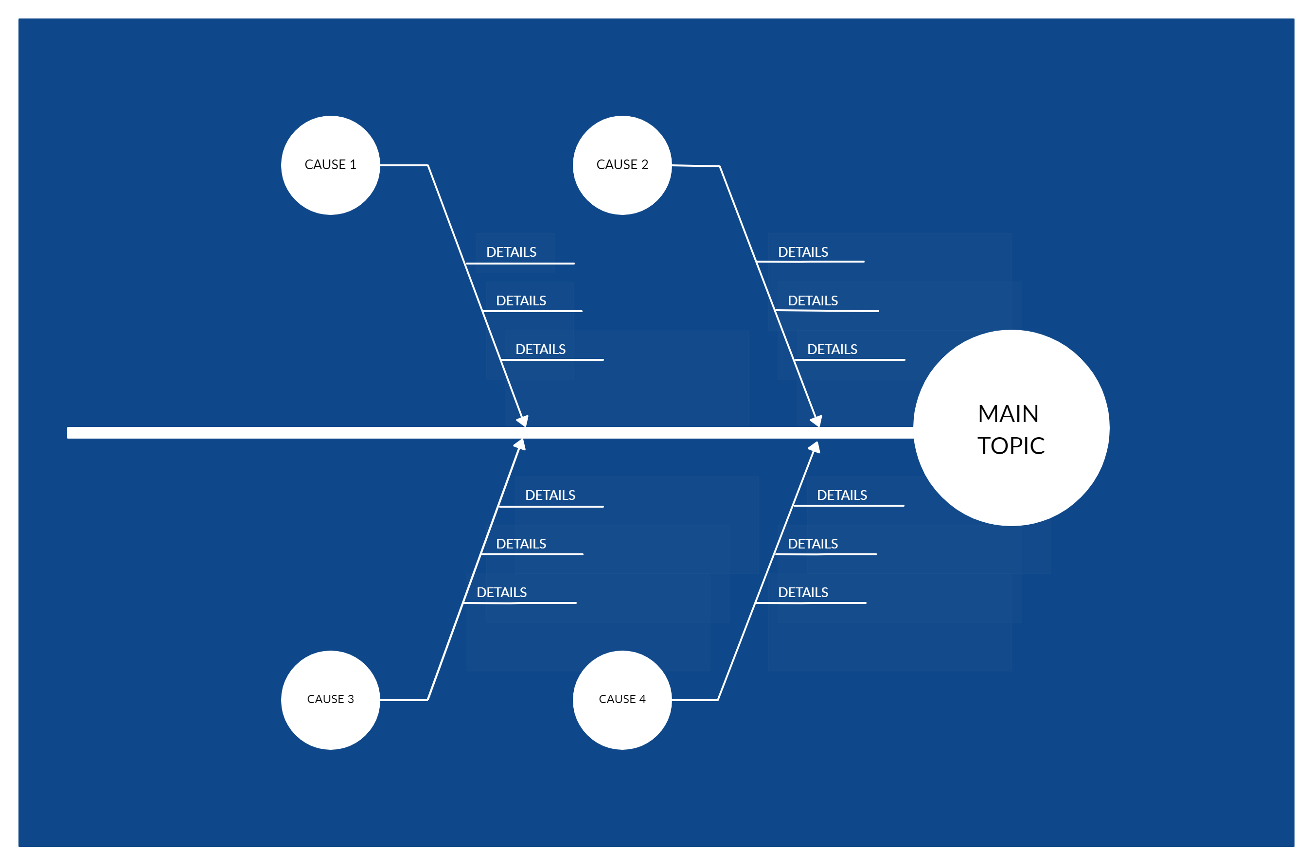 Przykład Fishbone DIagram