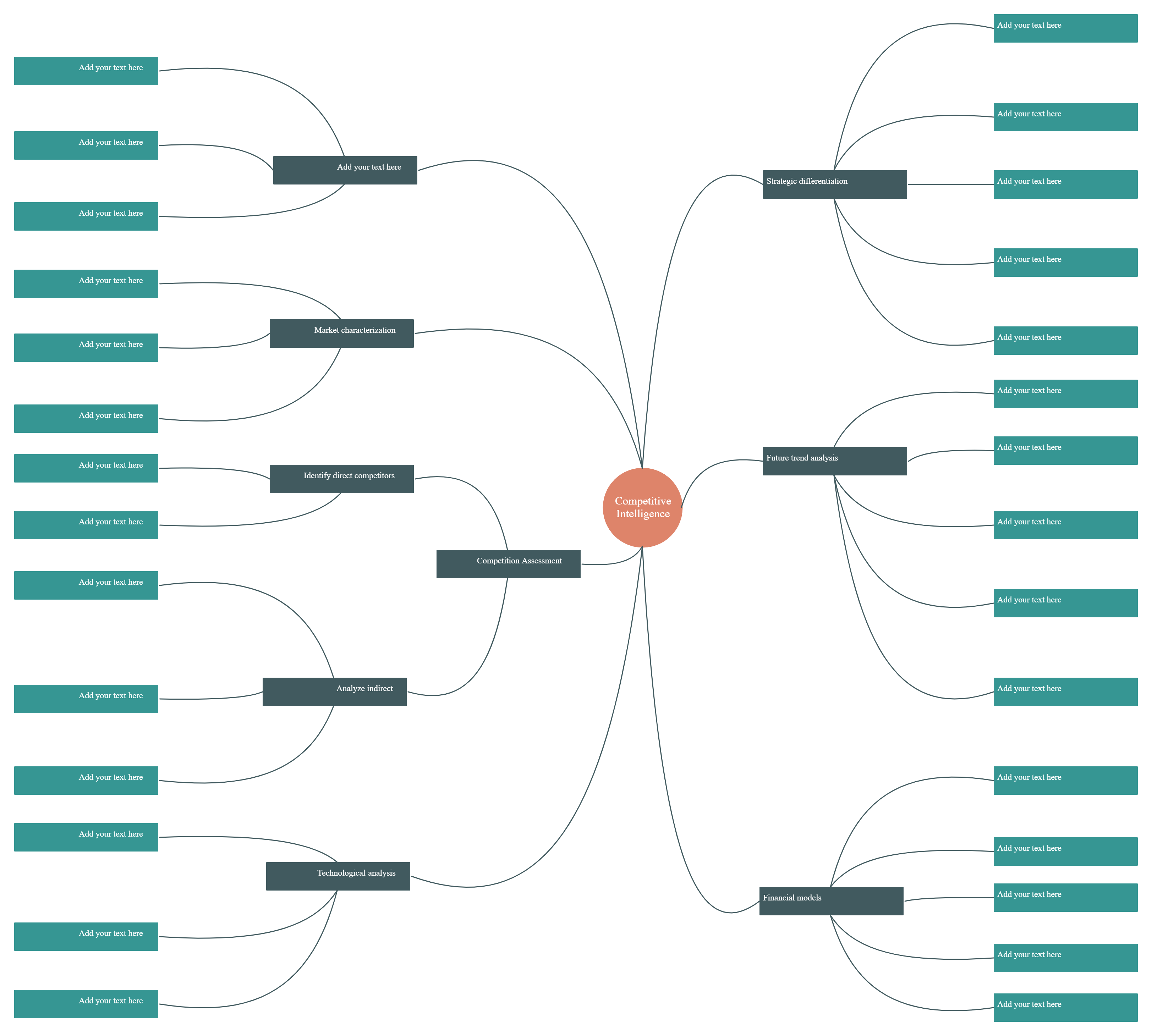 Beispiel für eine Mind Map-Vorlage
