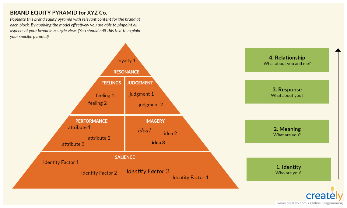 Brand Equity Model Template
