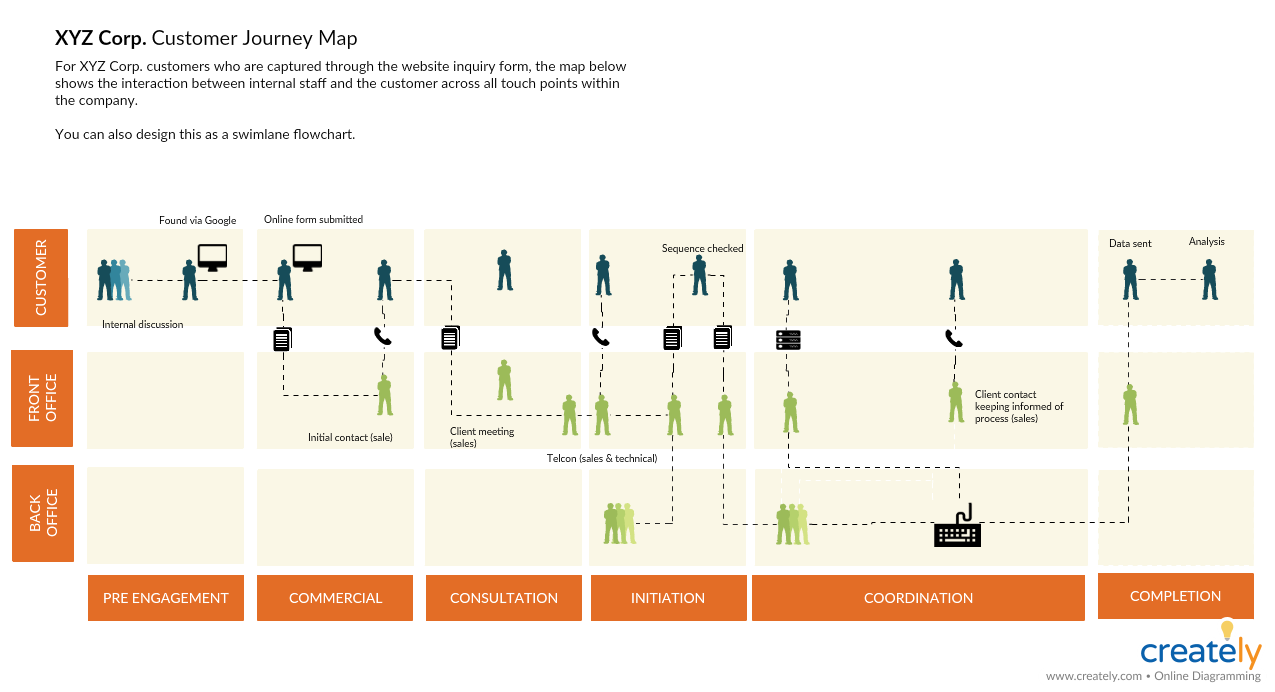 Customer Journey Map Template