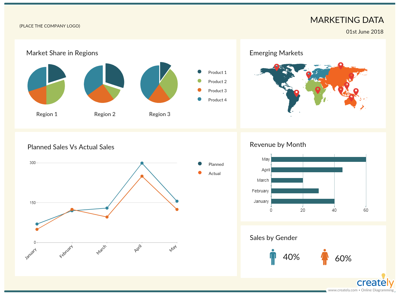 Marketing Data Dashboard Template