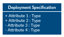 Specifica di distribuzione