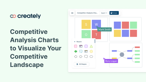 Conduct a competitive analysis to visulize the competitive landscape