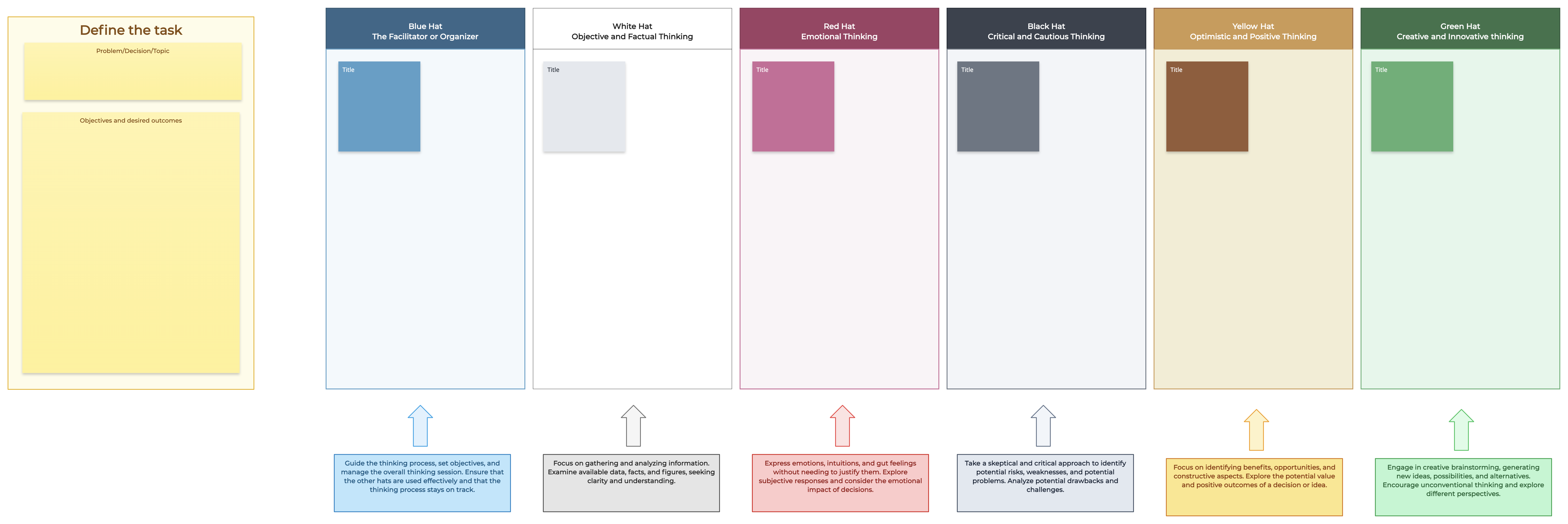 Six Thinking Hats template
